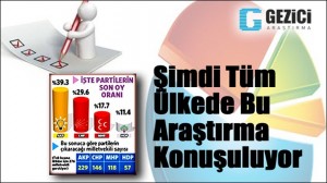 Ankette Büyük Sürpriz..!!