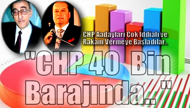 CHP Karabük Milletvekili Adayları