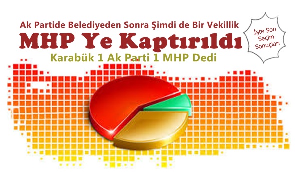 AK Parti- MHP Koalisyonuna