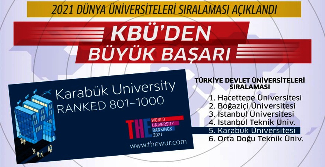 KBÜ, Dünya Sıralamasında Türkiye’de ilk 10’da