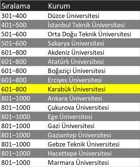 istanbul daki devlet universiteleri