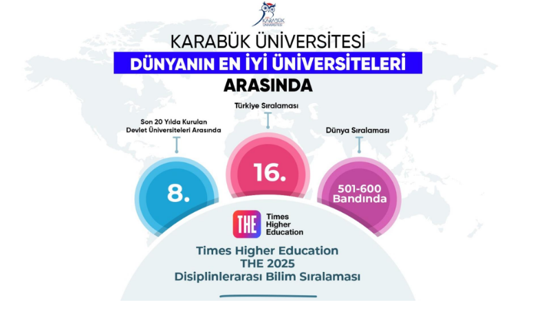   Karabük Üniversitesi, Times